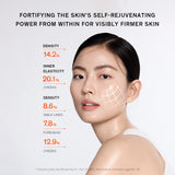 A woman's face, showcasing improved skin density and elasticity, as indicated by superimposed gridlines and percentage increases, demonstrates the rejuvenating effects of the Sulwhasoo Concentrated Ginseng Rejuvenating Cream Rich.