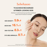Concentrated Ginseng Rejuvenating Emulsion 125ml
