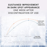 Lumiwise Discoloration Corrector 30ml