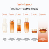 [7 Days Trial Kit] Concentrated Ginseng Rejuvenating Cream