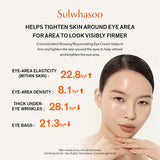 Concentrated Ginseng Rejuvenating Eye Cream 15ml