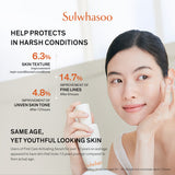 First Care Activating Serum VI 60ml