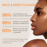Gentle Cleansing Foam 200ml