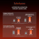 Concentrated Ginseng Rejuvenating Cream Collagen Mask (5 Sheets)